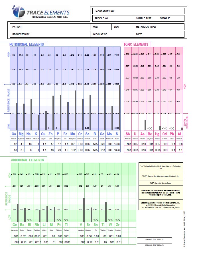 Exemple de résultat HTMA, page 1 : taux des minéraux nutritionnels, des métaux lourds et des autres éléments toxiques
