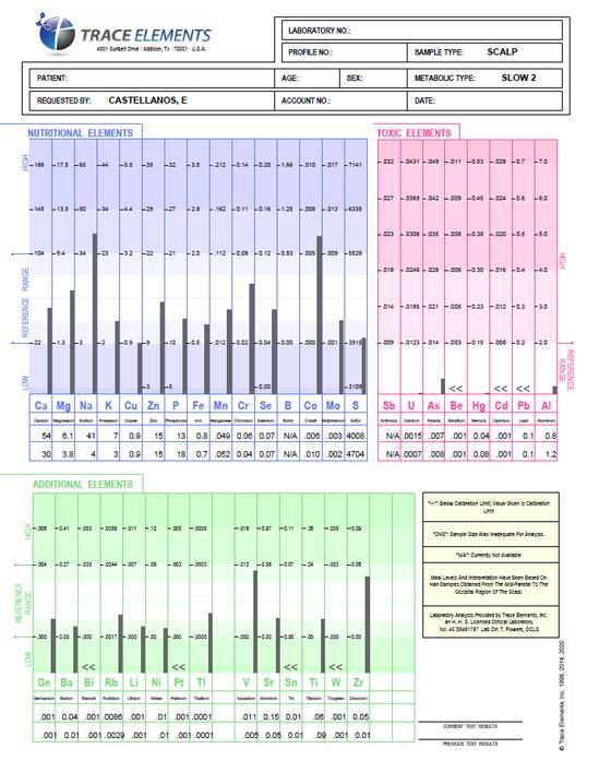 Analyse minérale capillaire